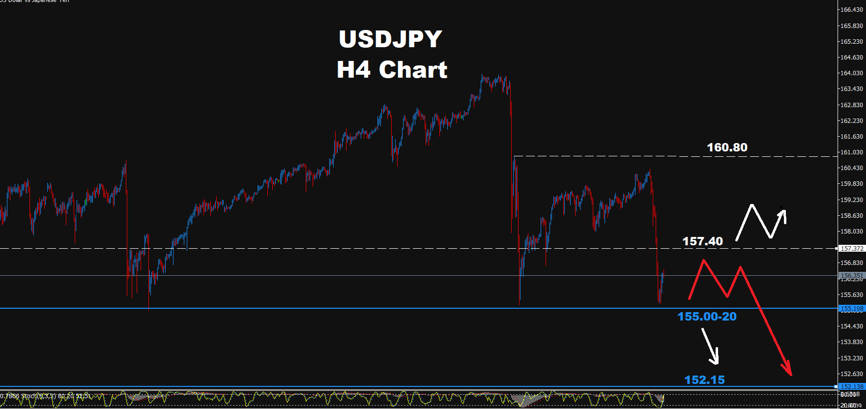 USD/JPY –07.09.2026