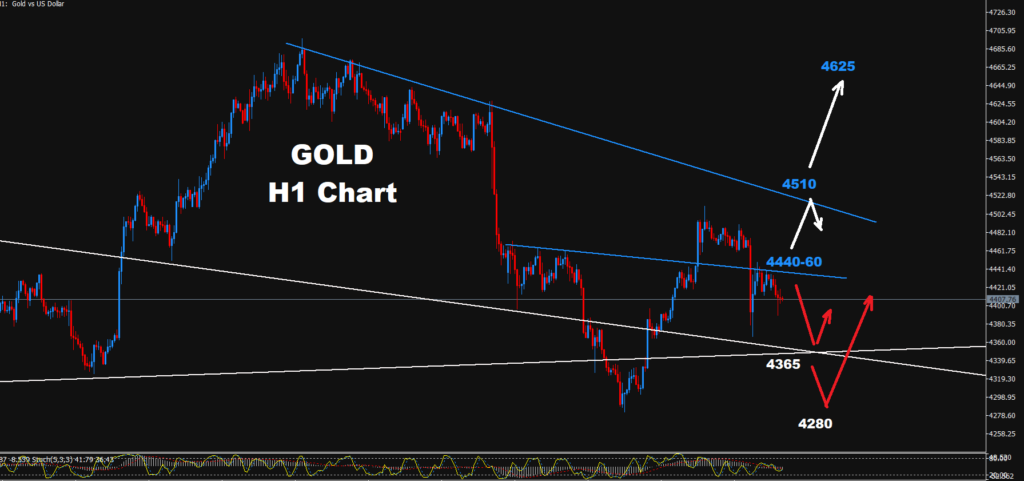 Gold –07.09.2026