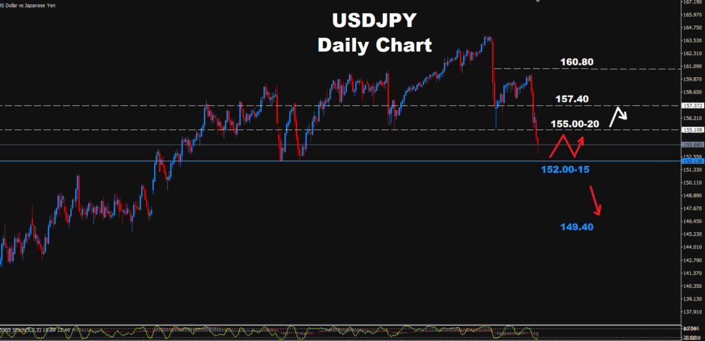 USD/JPY –08.09.2026