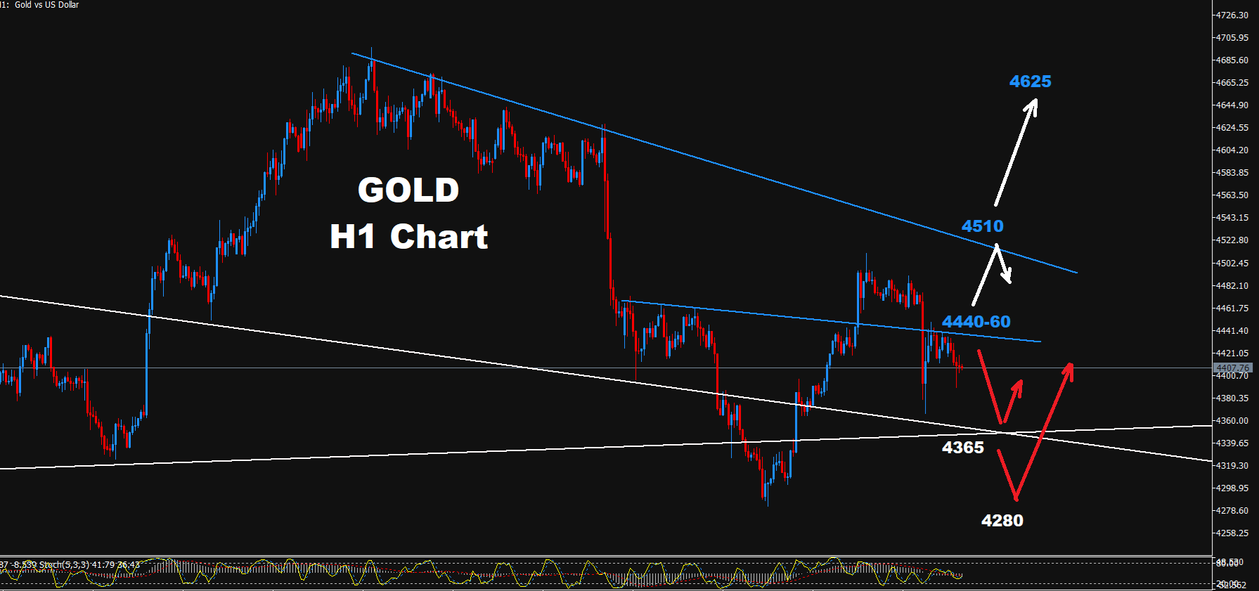 Gold –08.09.2026