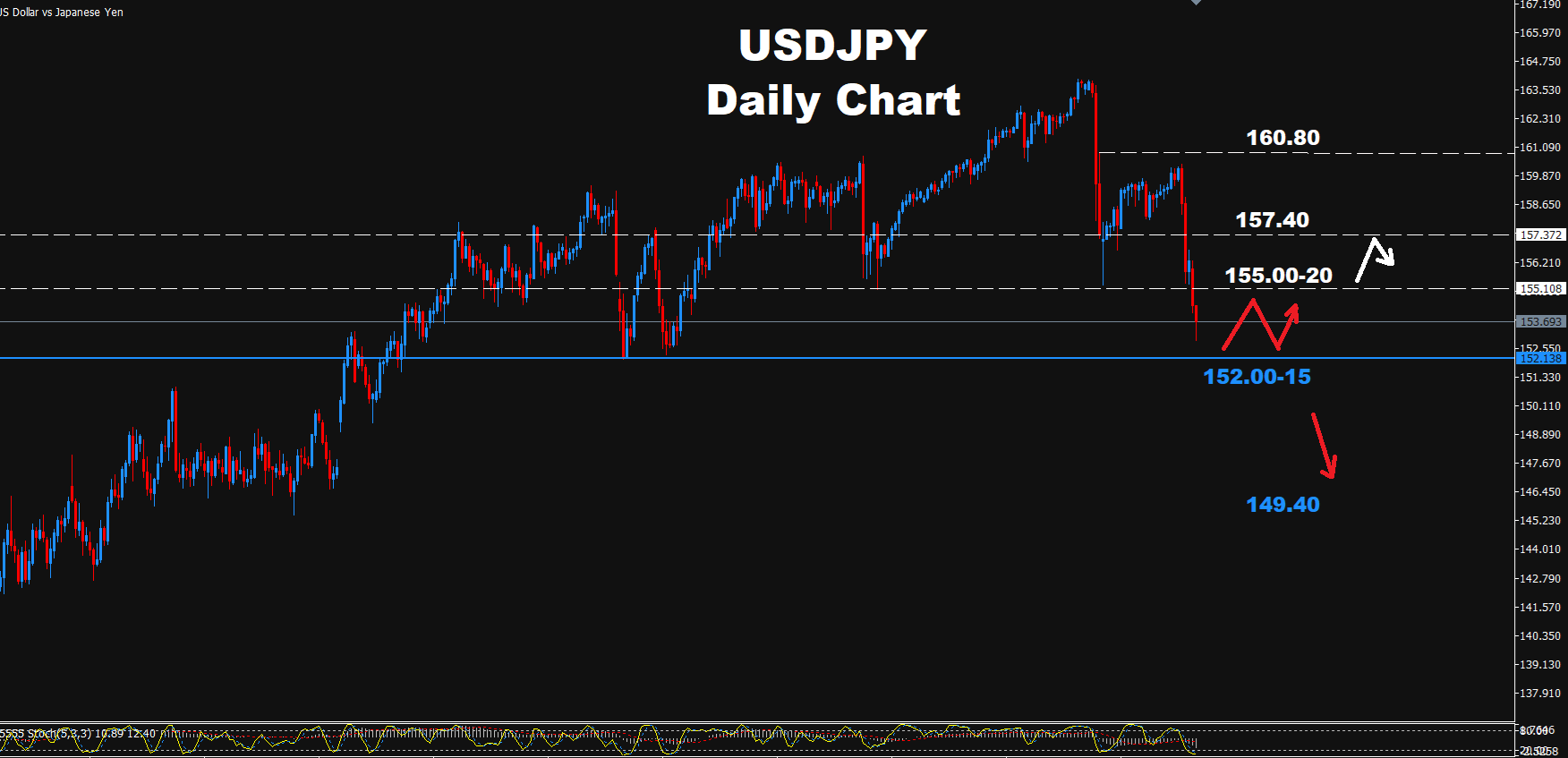 USD/JPY –09.09.2026
