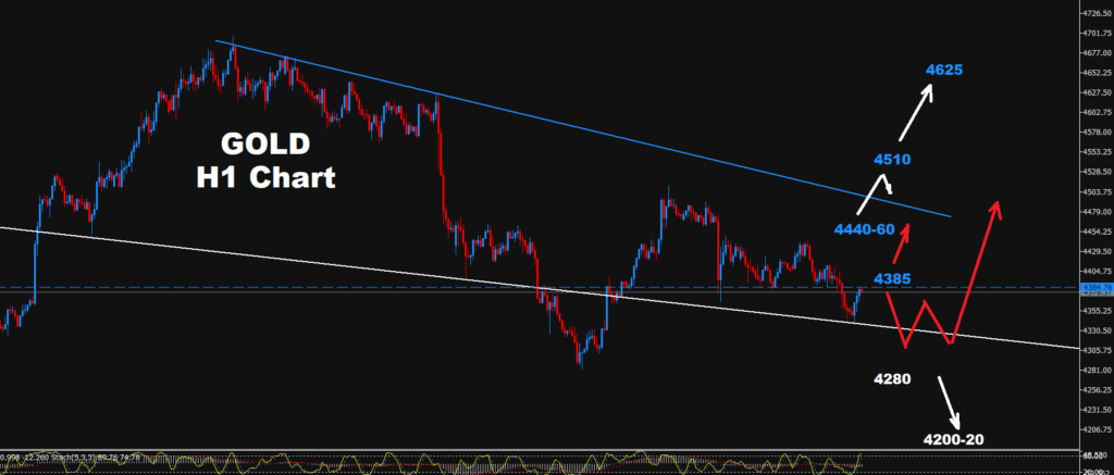 Gold –09.09.2026