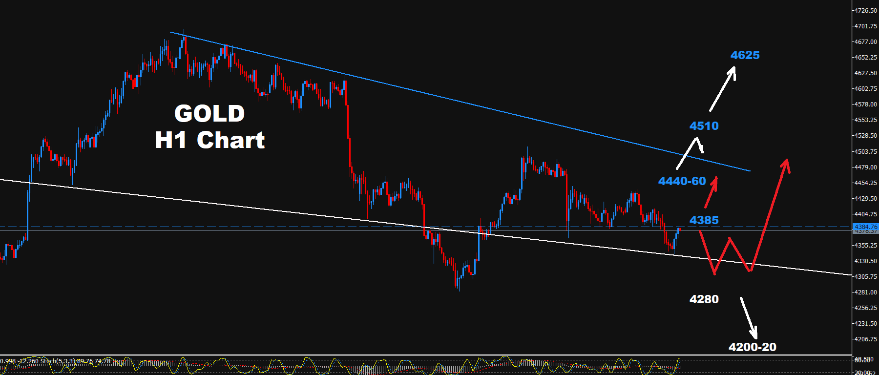 Gold –09.09.2026