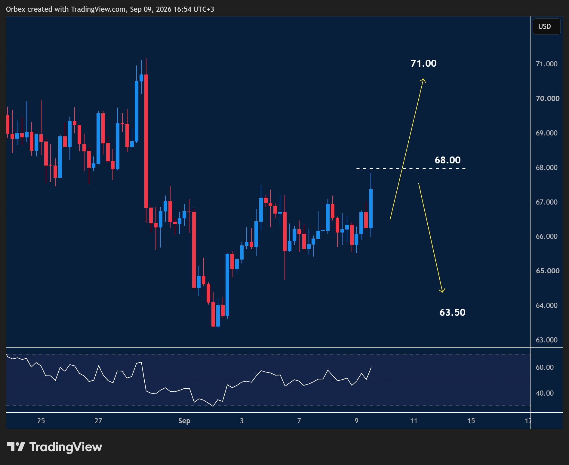 XAGUSD intraday chart displaying price trends and key support and resistance levels.