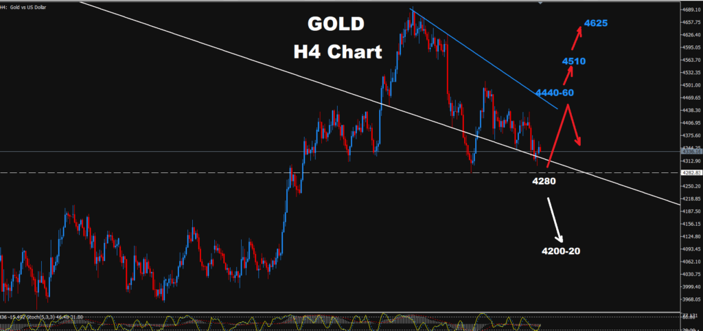 Gold –14.09.2026