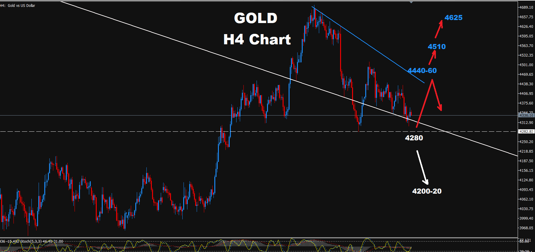 Gold –14.09.2026