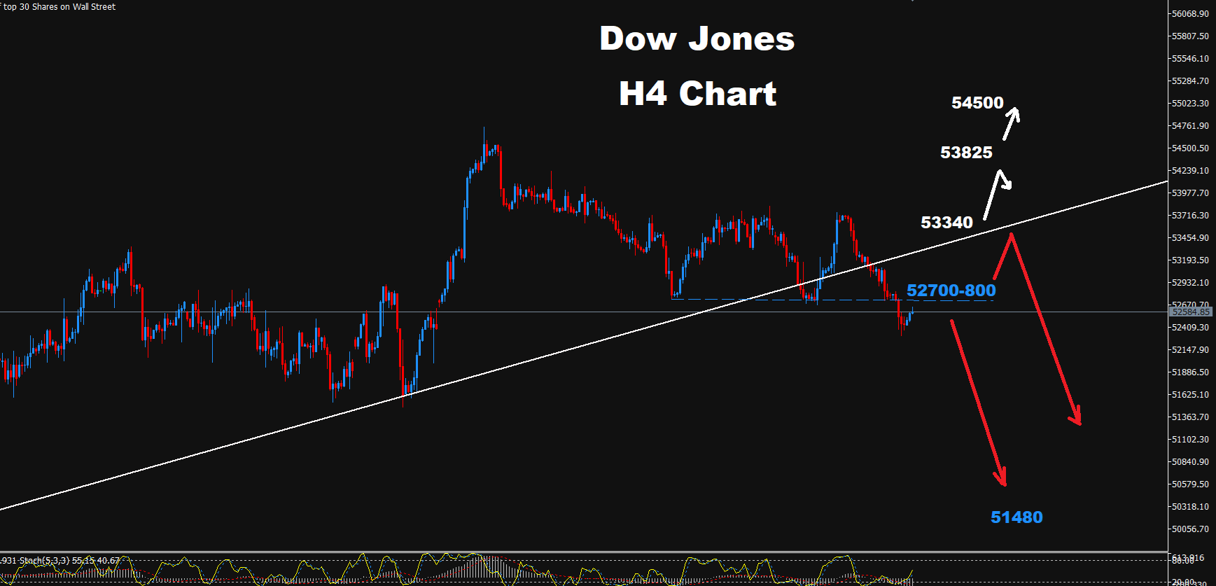 Dow Jones–14.09.2026