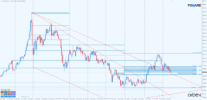 XAUUSD d1