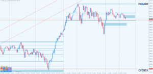 NASDAQ d1