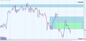 NASDAQ h1