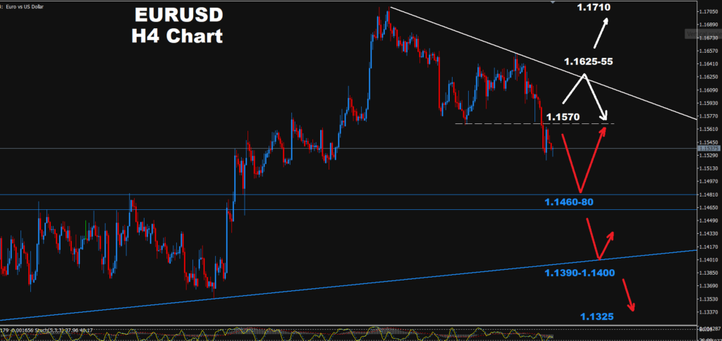 EUR/USD –14.09.2026