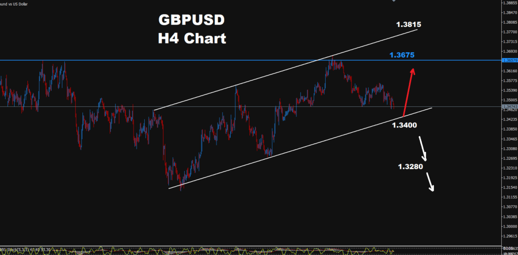 GBP/USD –15.09.2026