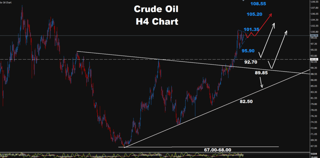 Crude Oil –14.09.2026