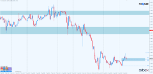 EURUSD h1