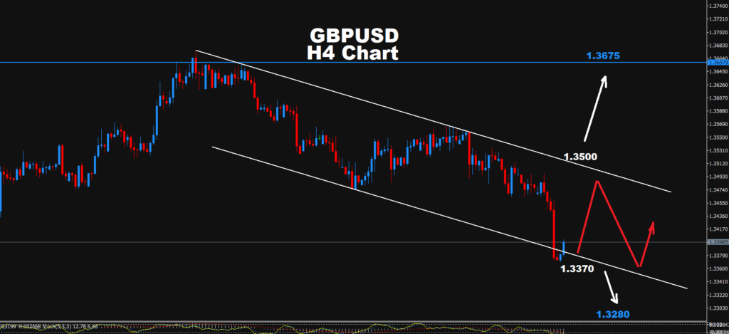 GBPUSD