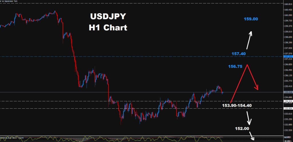 USDJPY