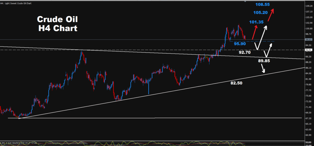 Crude Oil