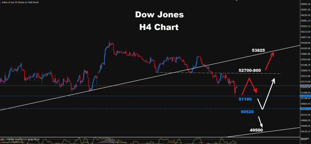 Dow Jones