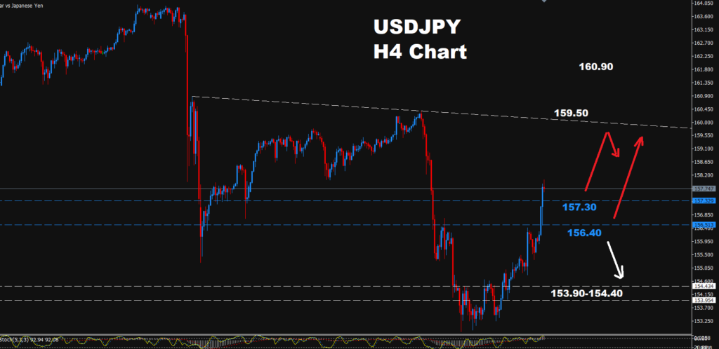 USDJPY