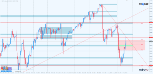 USDJPY d1