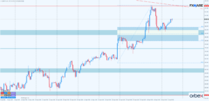 usdjpy h1