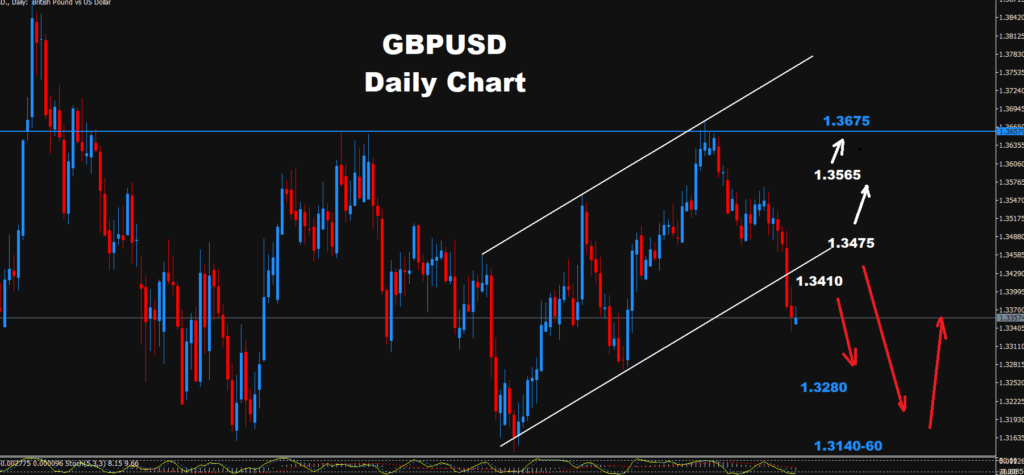 GBPUSD-21.09.2026
