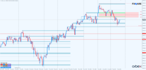 dow jones d1