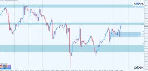 dow jones h1