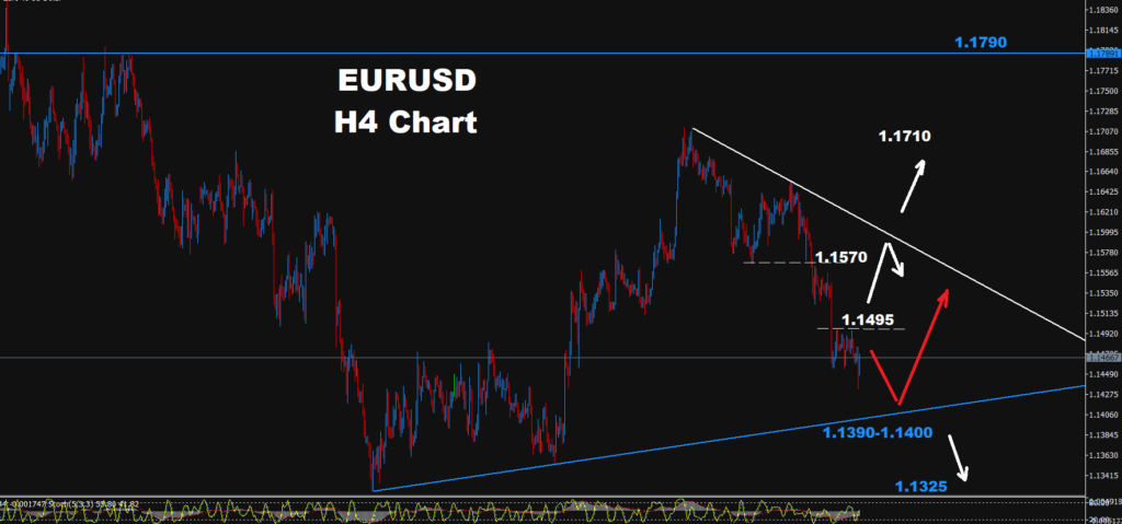 EURUSD-22.09.2026