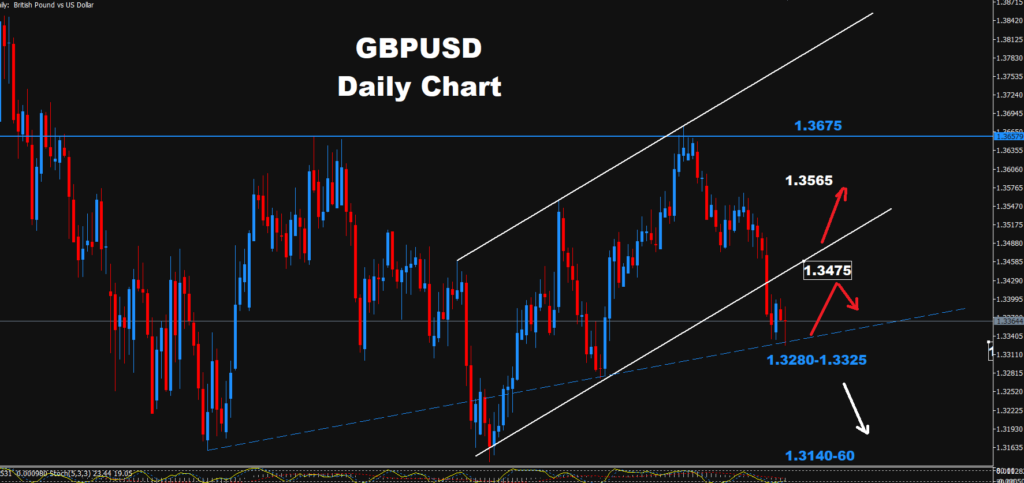 GBPUSD-22.09.2026