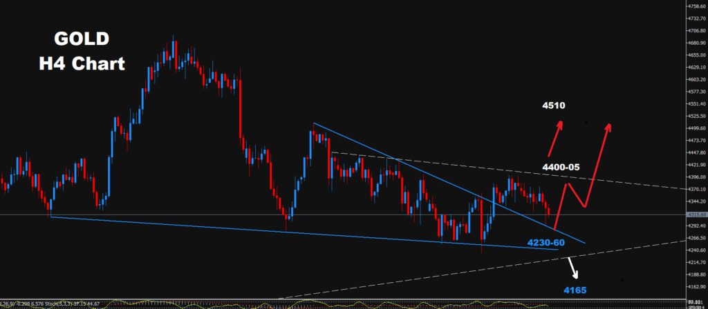 Gold -22.09.2026