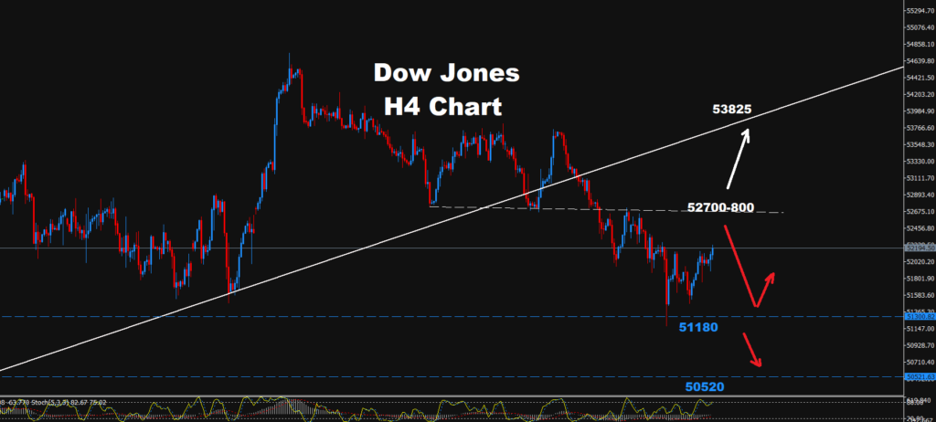 Dow Jones -22.09.2026
