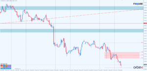 GBPUSD h1