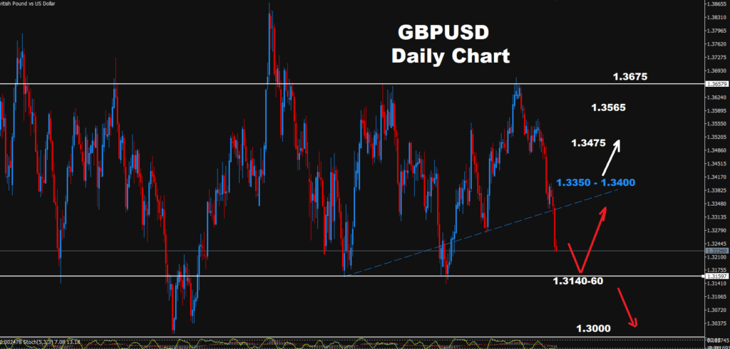 GBPUSD -24.09.2026