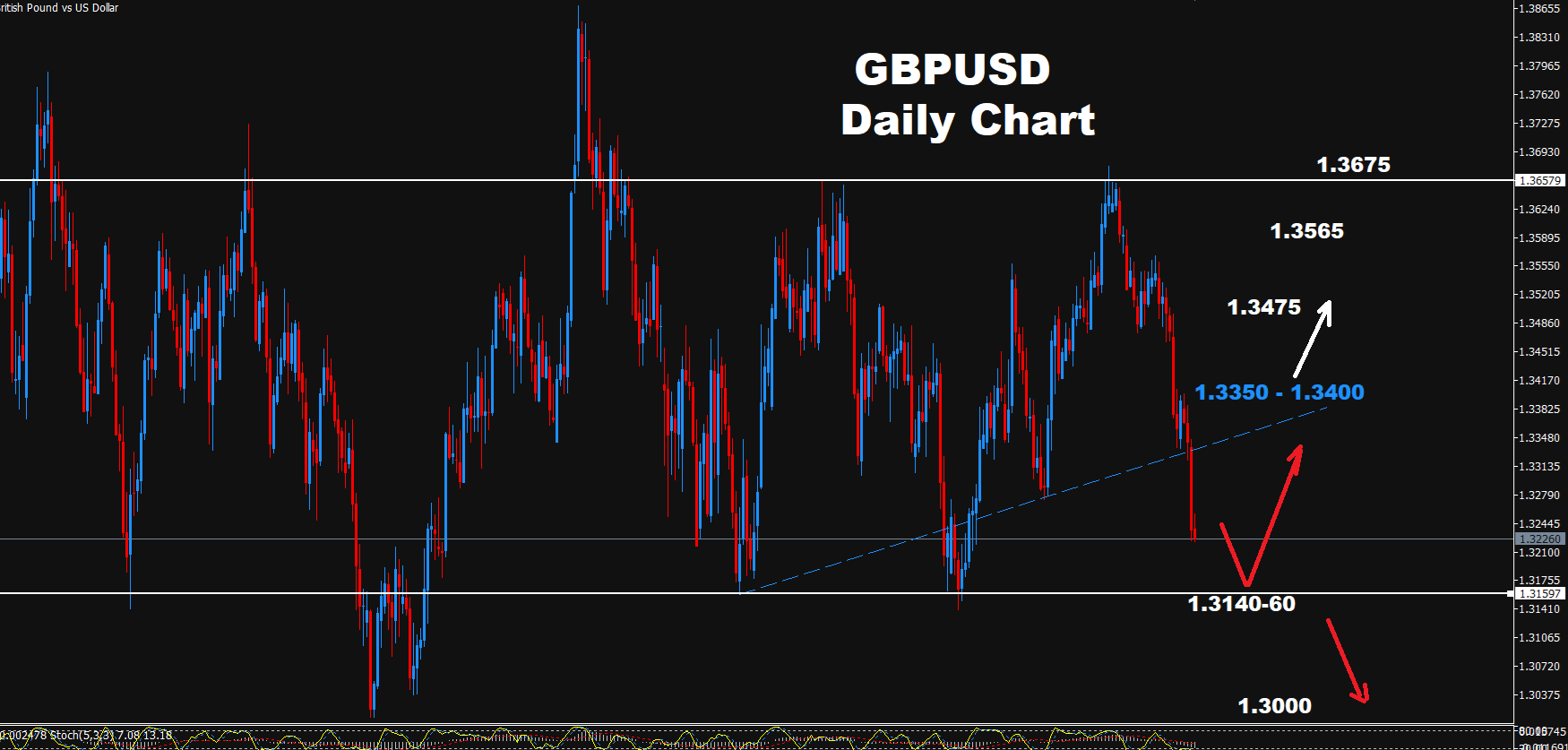 GBPUSD -24.09.2026