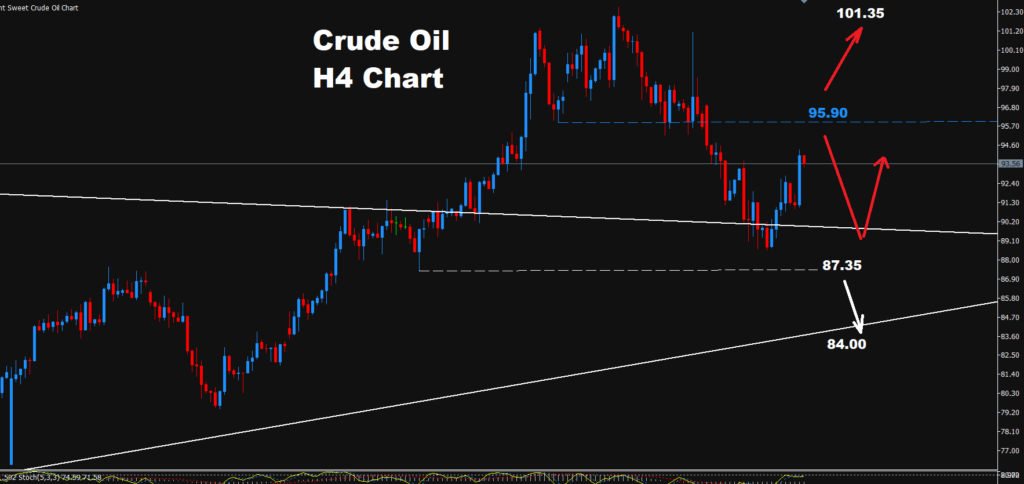 Crude Oil -24.09.2026