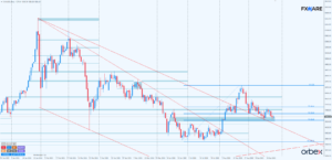 XAUUSD d1