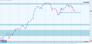 nasdaq h1