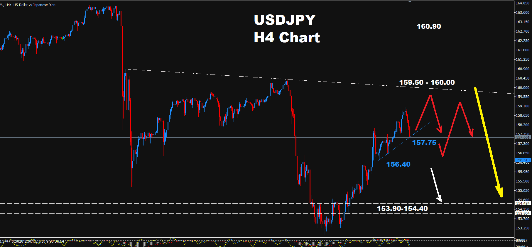 USDJPY -28.09.2026