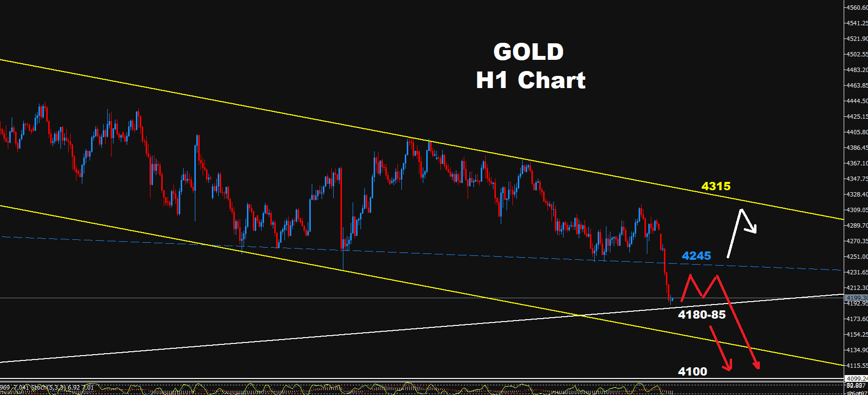 Gold -28.09.2026