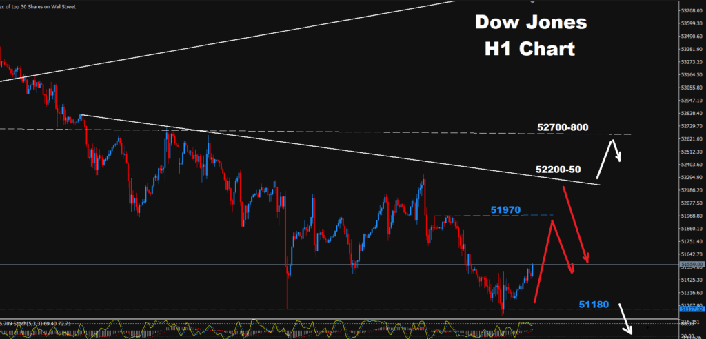 Dow Jones -28.09.2026