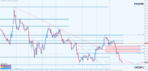 EURUSD h1