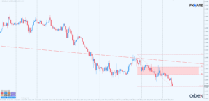 EURUSD h1