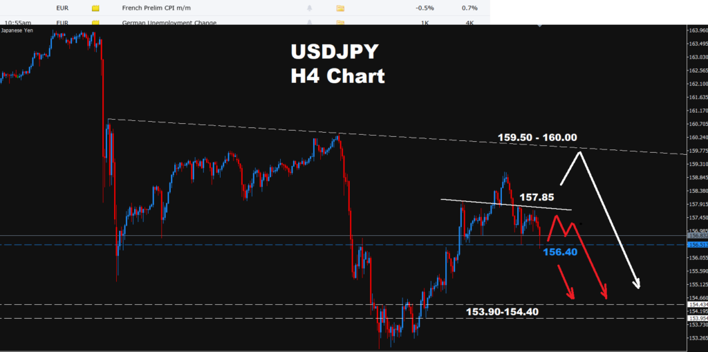 USDJPY -30.09.2026