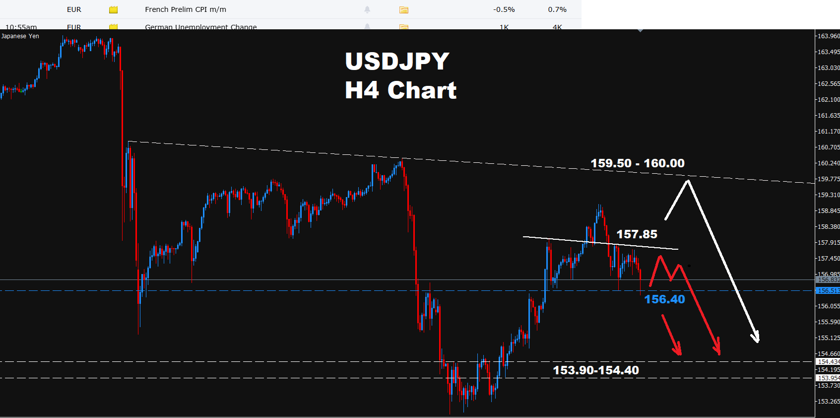 USDJPY -30.09.2026