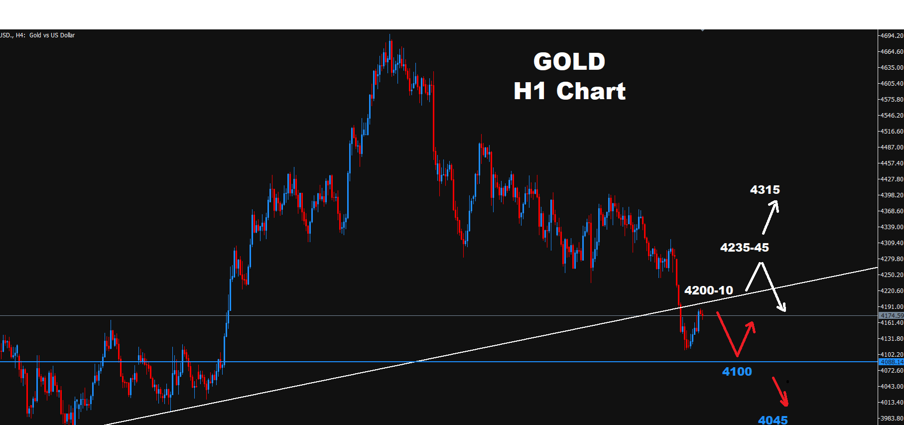Gold -30.09.2026