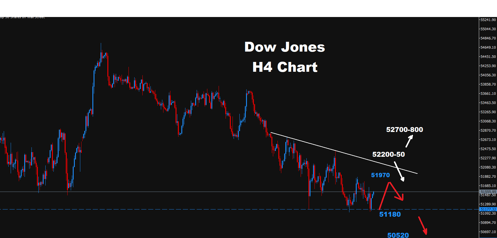 Dow Jones -30.09.2026