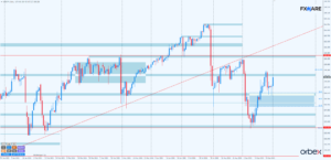 usdjpy d1