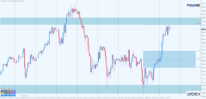 usdjjpy h1