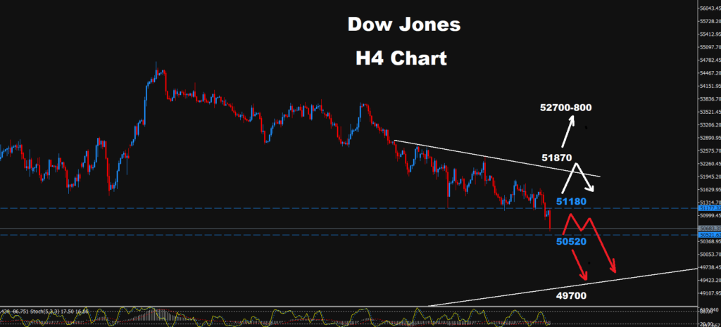 Dow Jones–01.10.2026